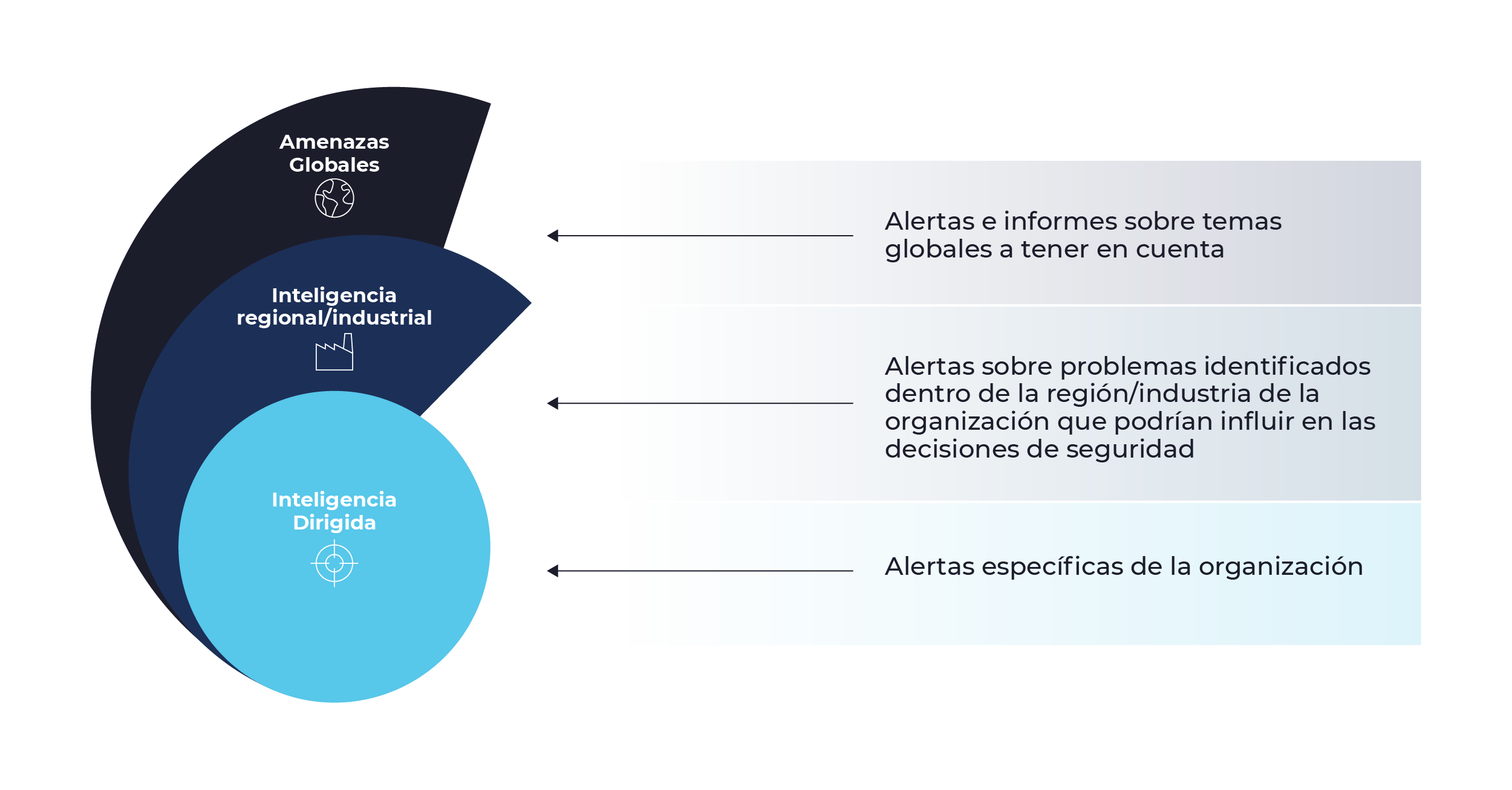 Nuevo Servicio de Ciberinteligencia e inteligencia de amenazas con Cyberint